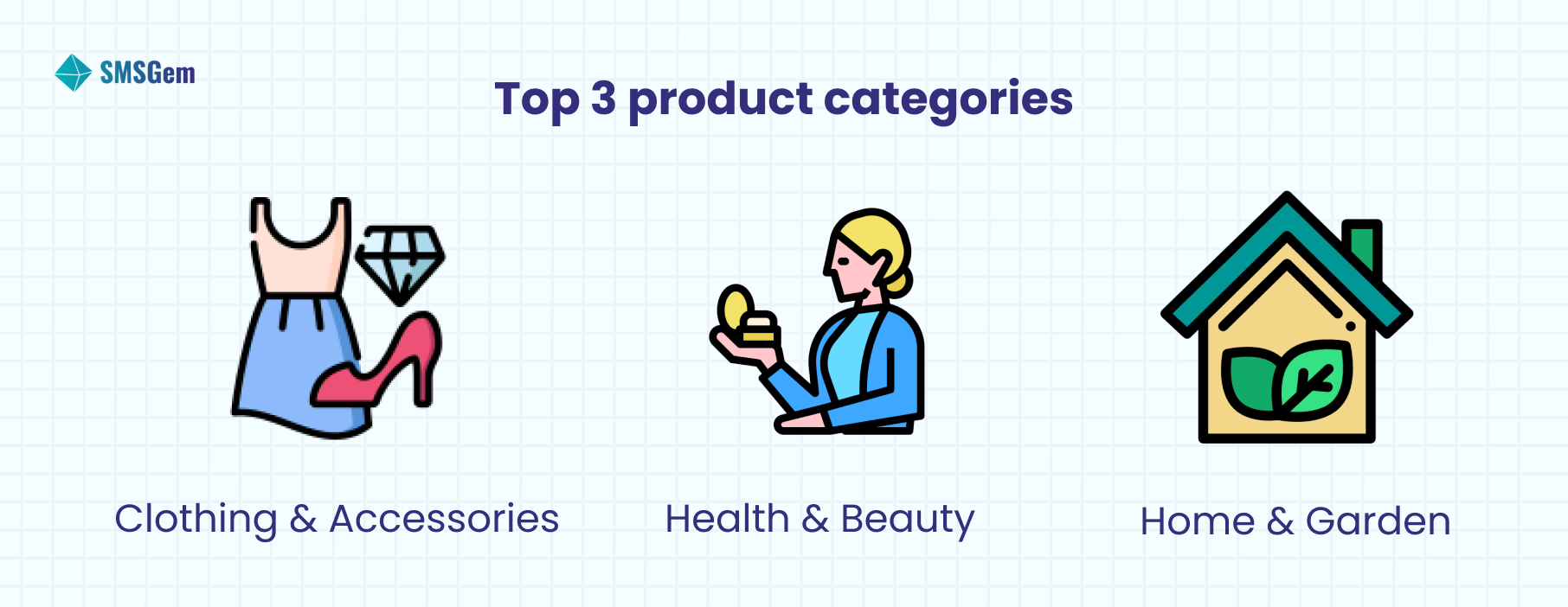 Top 3 product categories during Black Friday 2022